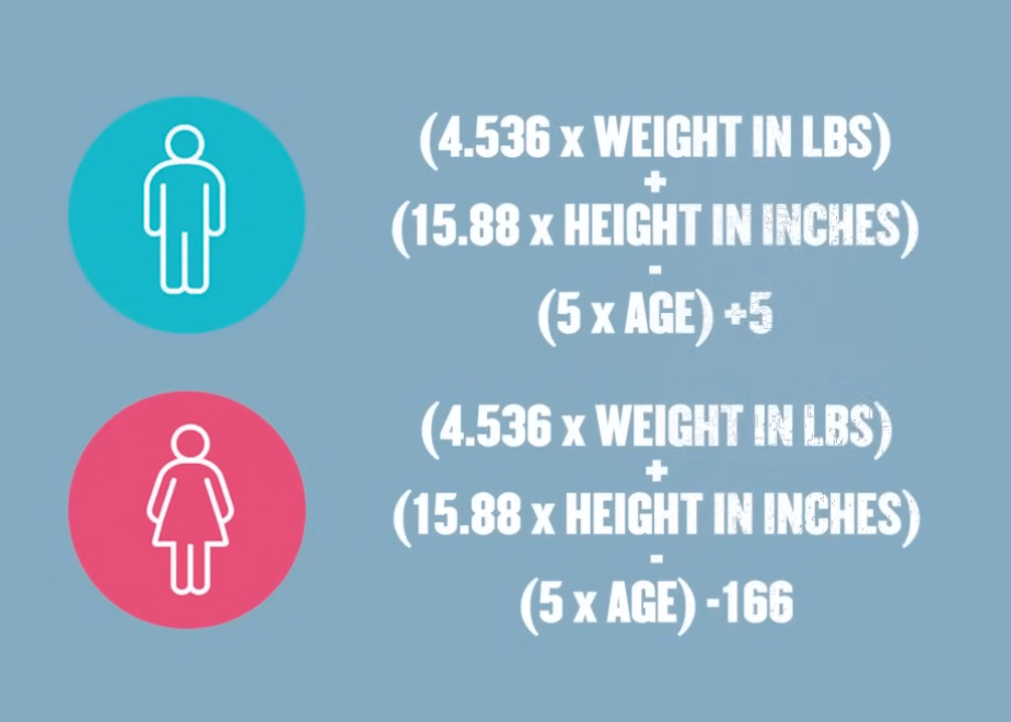 How long should you be in a calorie deficit? 
